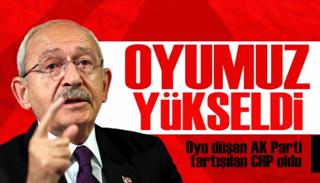 CHP lideri Kılıçdaroğlu'ndan seçim çıkışı: Bizim oyumuz yükseldi