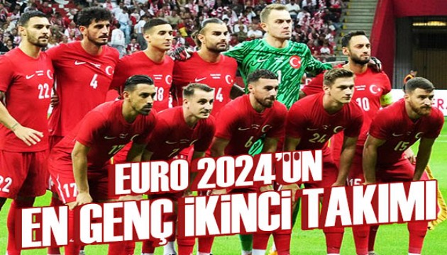 Adım adım EURO 2024'e