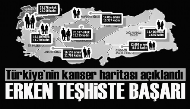 Türkiye’nin kanser haritası açıklandı, erken teşhiste başarı yüksek