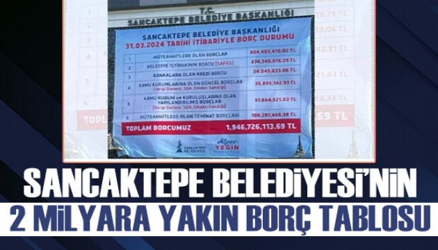 Sancaktepe Belediyesi'nin 2 milyar liralık borç tablosu